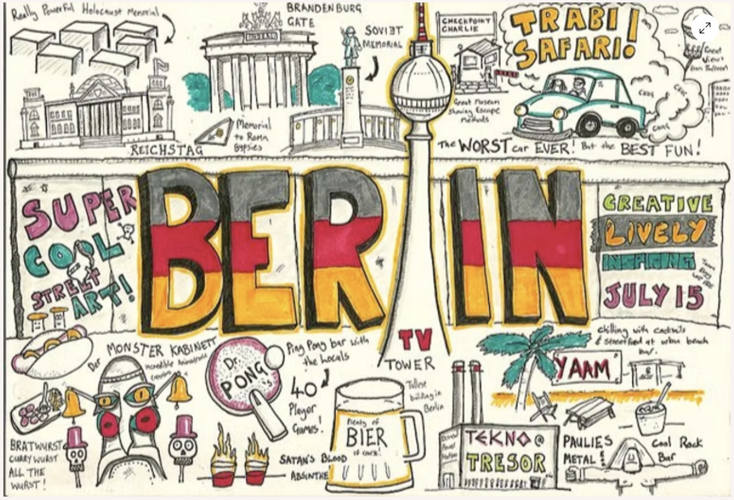 Tattoos als Reiseerinnerung: Designs, die deine Abenteuer festhalten